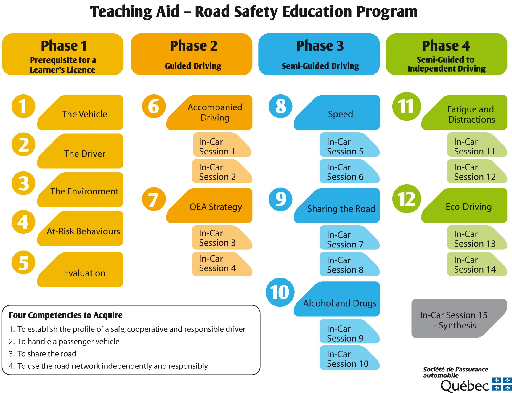 quebec-road-safety-education-program-westmount-driving-school-in